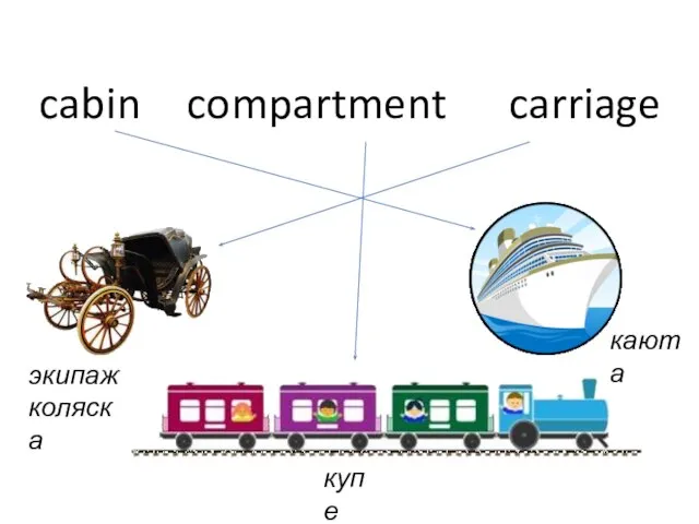 compartment cabin carriage каюта купе экипаж коляска