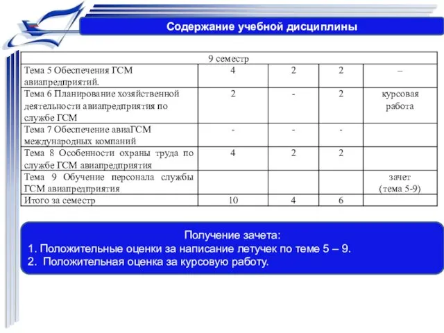 Содержание учебной дисциплины Получение зачета: 1. Положительные оценки за написание летучек