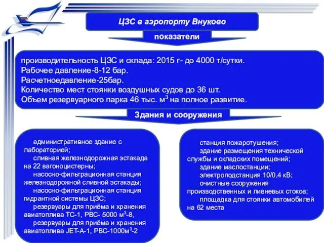 ЦЗС в аэропорту Внуково показатели производительность ЦЗС и склада: 2015 г-