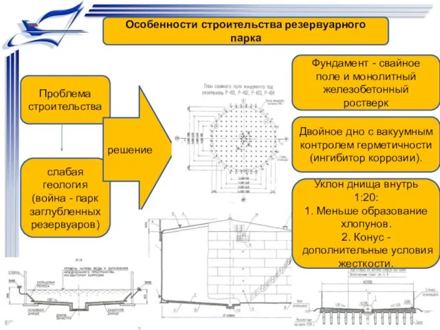 Особенности строительства резервуарного парка Проблема строительства Фундамент - свайное поле и