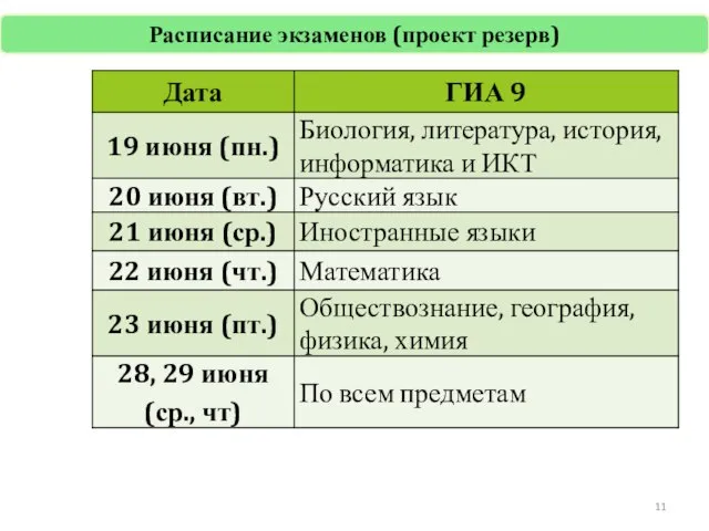 Расписание экзаменов (проект резерв)