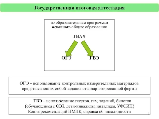 по образовательным программам основного общего образования ГИА 9 ОГЭ ГВЭ Государственная