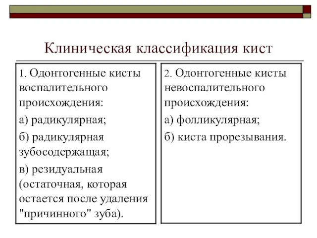 Клиническая классификация кист