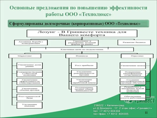 Основные предложения по повышению эффективности работы ООО «Технолюкс»