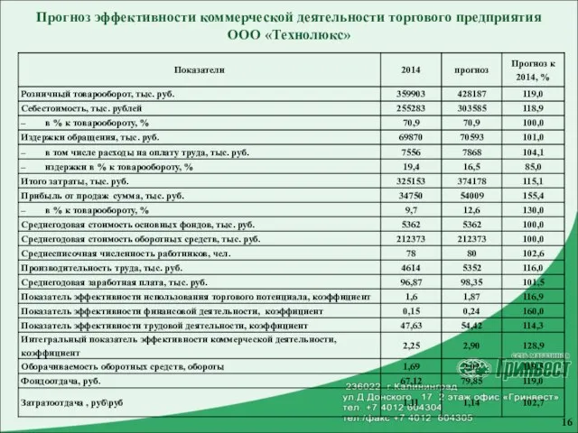 Прогноз эффективности коммерческой деятельности торгового предприятия ООО «Технолюкс»