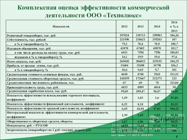 Комплексная оценка эффективности коммерческой деятельности ООО «Технолюкс»