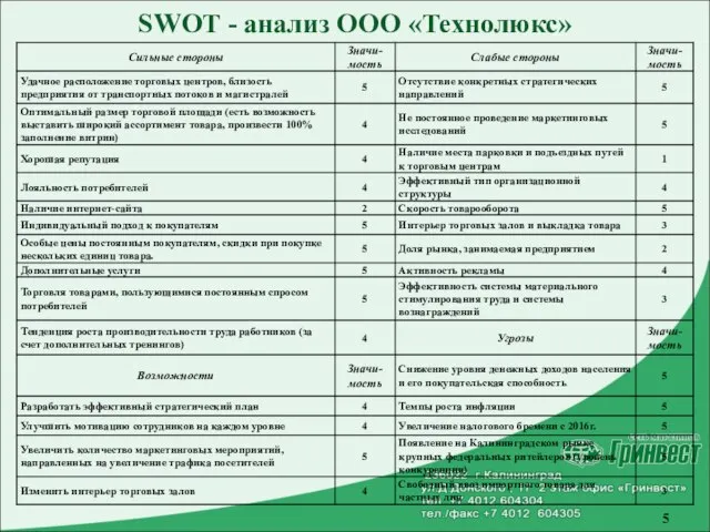 SWOT - анализ ООО «Технолюкс»