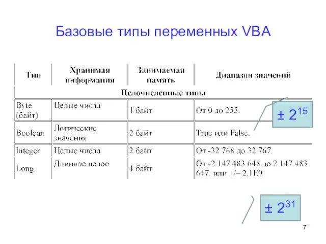 Базовые типы переменных VBA ± 215 ± 231