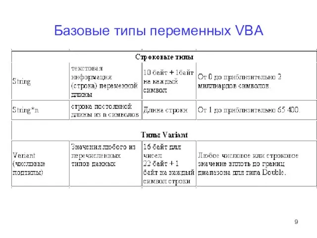 Базовые типы переменных VBA