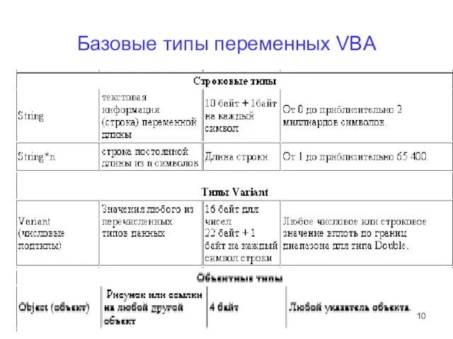 Базовые типы переменных VBA