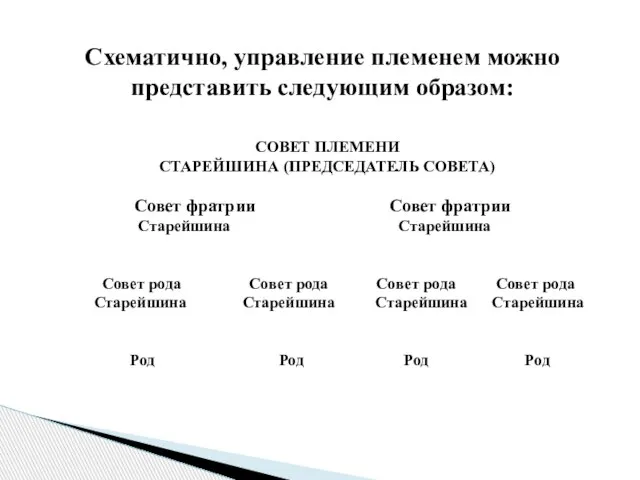 Схематично, управление племенем можно представить следующим образом: СОВЕТ ПЛЕМЕНИ СТАРЕЙШИНА (ПРЕДСЕДАТЕЛЬ