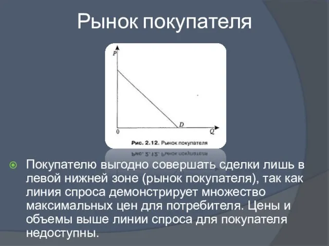 Рынок покупателя Покупателю выгодно совершать сделки лишь в левой нижней зоне