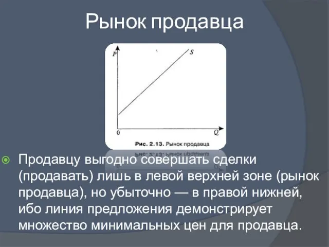 Рынок продавца Продавцу выгодно совершать сделки (продавать) лишь в левой верхней