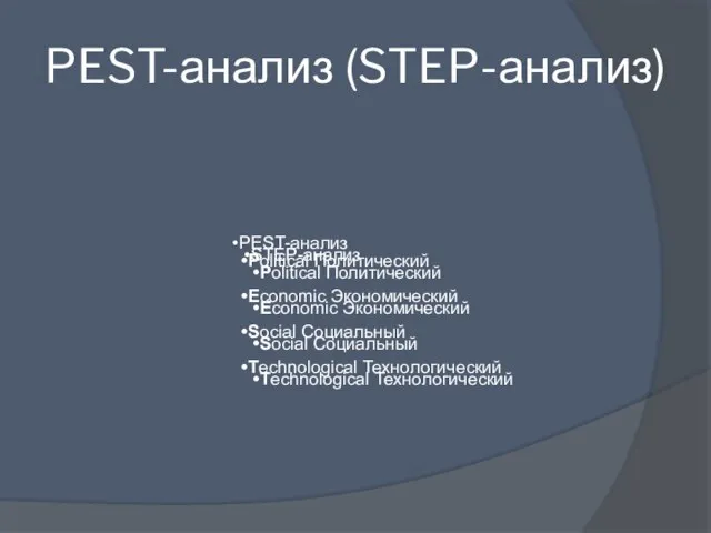 STEP-анализ Political Политический Economic Экономический Social Социальный Technological Технологический PEST-анализ (STEP-анализ)