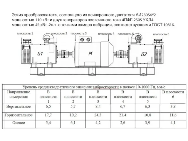 Эскиз преобразователя, состоящего из асинхронного двигателя АИ280S4Y2 мощностью 110 кВт и