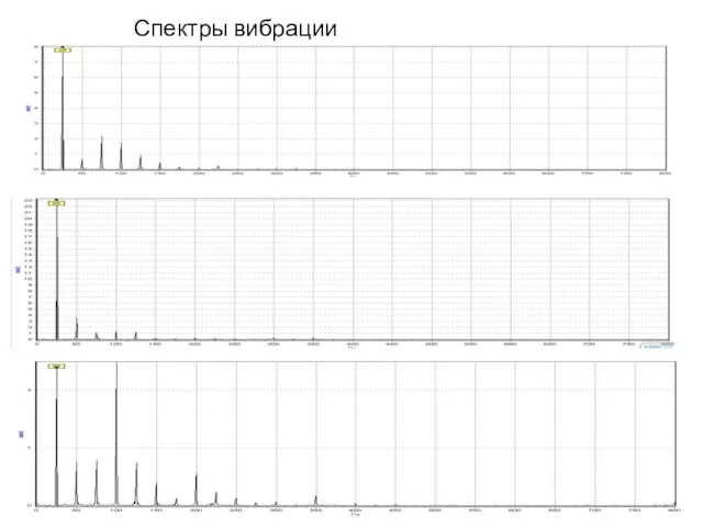 Спектры вибрации преобразователя.