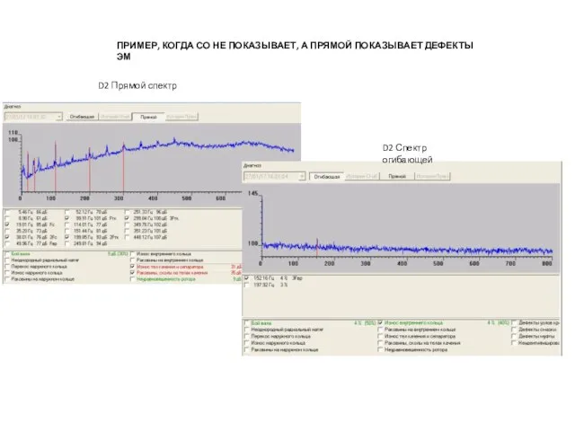 D2 Прямой спектр D2 Спектр огибающей ПРИМЕР, КОГДА СО НЕ ПОКАЗЫВАЕТ, А ПРЯМОЙ ПОКАЗЫВАЕТ ДЕФЕКТЫ ЭМ