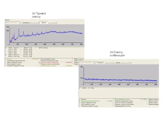 D1 Прямой спектр D2 Спектр огибающей