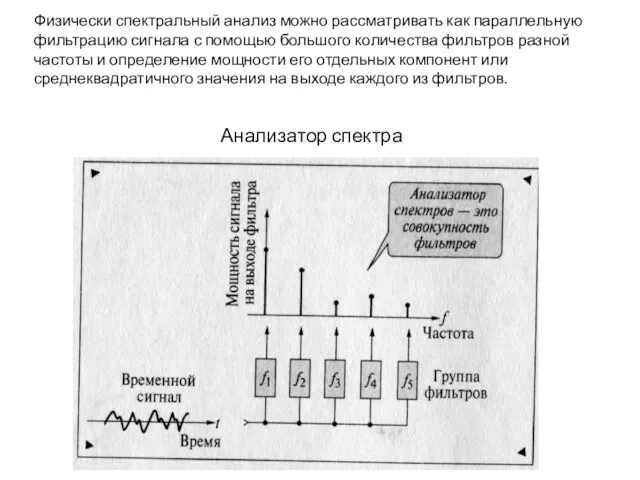 Анализатор спектра Физически спектральный анализ можно рассматривать как параллельную фильтрацию сигнала