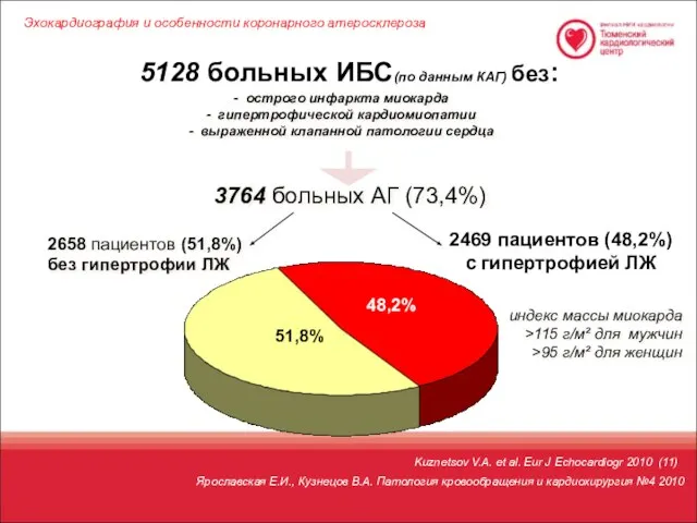 2469 пациентов (48,2%) с гипертрофией ЛЖ 5128 больных ИБС(по данным КАГ)