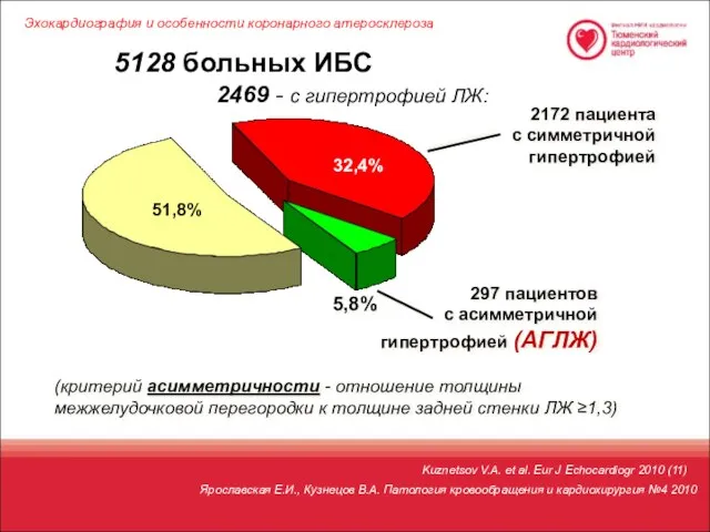 2469 - с гипертрофией ЛЖ: 297 пациентов с асимметричной гипертрофией (АГЛЖ)