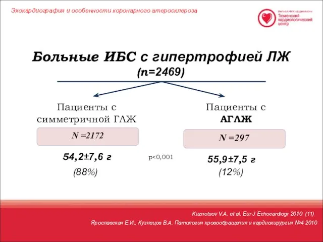 Пациенты с симметричной ГЛЖ Больные ИБС с гипертрофией ЛЖ (n=2469) Пациенты