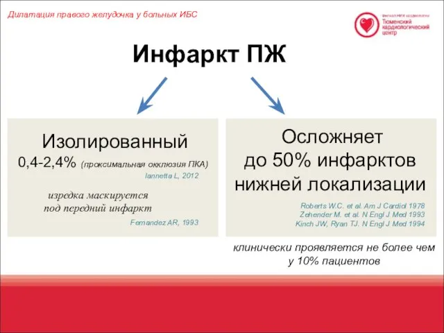 Изолированный 0,4-2,4% (проксимальная окклюзия ПКА) Инфаркт ПЖ Iannetta L, 2012 Осложняет