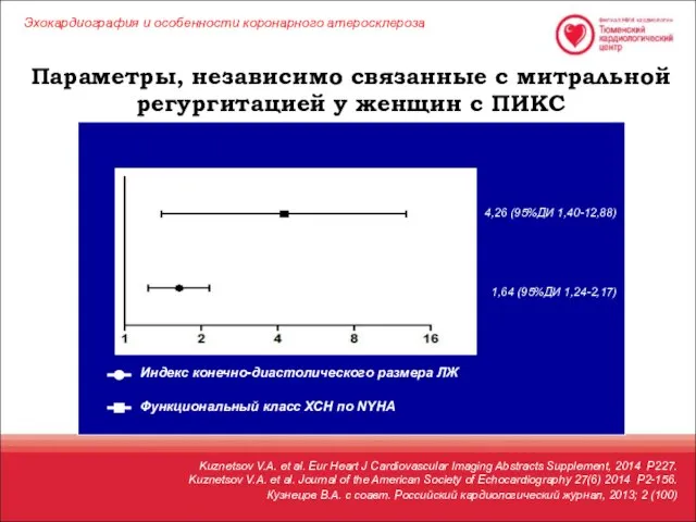 Параметры, независимо связанные с митральной регургитацией у женщин с ПИКС Кузнецов