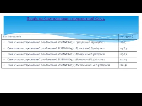 Прайс на Светильники с подсветкой Gx53.