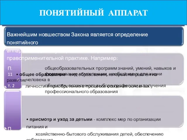 общеобразовательных программ знаний, умений, навыков и формирование компетенции, необходимых для жизни