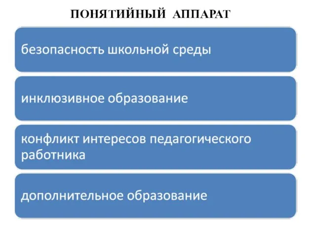 единое употребление терминов в законодательстве и правоприменительной практике. ПОНЯТИЙНЫЙ АППАРАТ