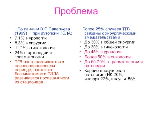 Проблема По данным В.С.Савельева (1999) при аутопсии ТЭЛА: 7,1% в урологии