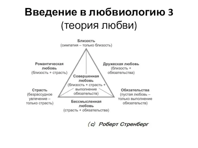 Введение в любвиологию 3 (теория любви)