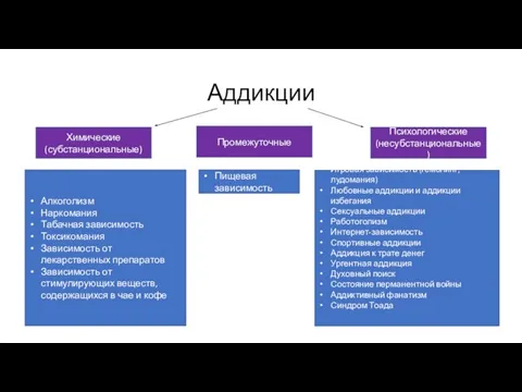 Аддикции Химические (субстанциональные) Психологические (несубстанциональные) Алкоголизм Наркомания Табачная зависимость Токсикомания Зависимость