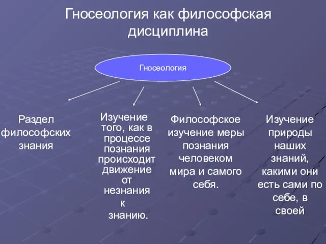 Гносеология как философская дисциплина Философское изучение меры познания человеком мира и