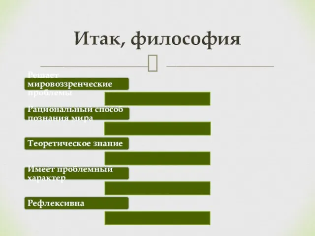 Решает мировоззренческие проблемы Рациональный способ познания мира Теоретическое знание Имеет проблемный характер Рефлексивна Итак, философия