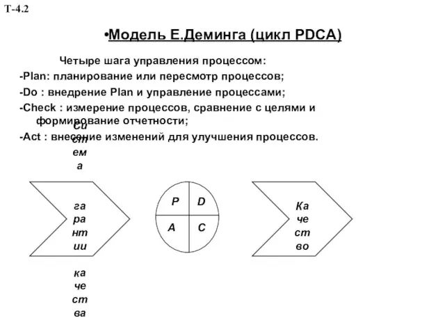 •Модель Е.Деминга (цикл PDCA) Четыре шага управления процессом: -Plan: планирование или