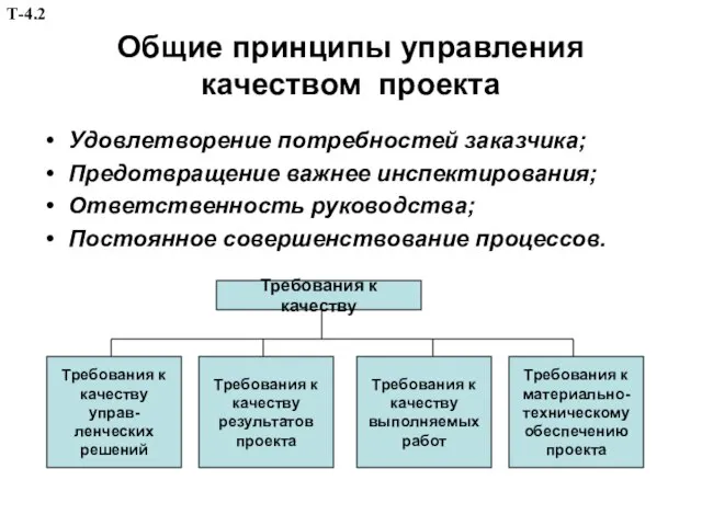 Общие принципы управления качеством проекта Удовлетворение потребностей заказчика; Предотвращение важнее инспектирования;