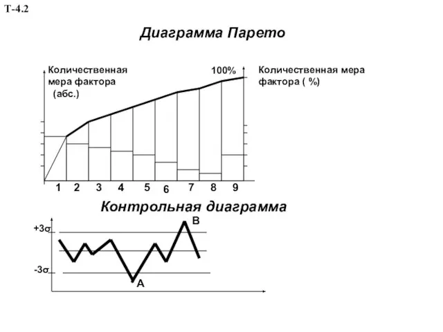 Диаграмма Парето Количественная мера фактора (абс.) Количественная мера фактора ( %)