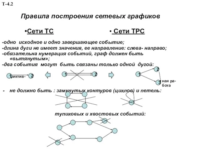 Правила построения сетевых графиков -одно исходное и одно завершающее событие; -длина