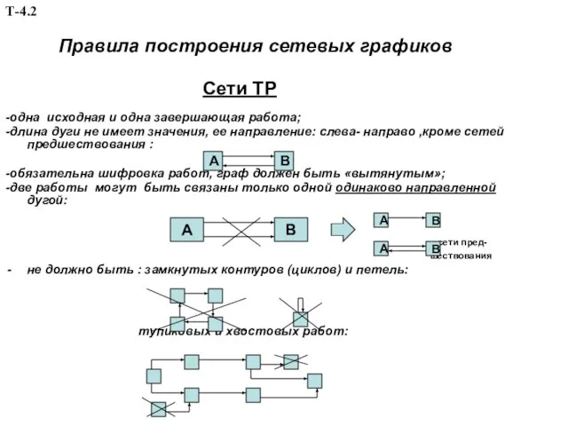 Правила построения сетевых графиков -одна исходная и одна завершающая работа; -длина