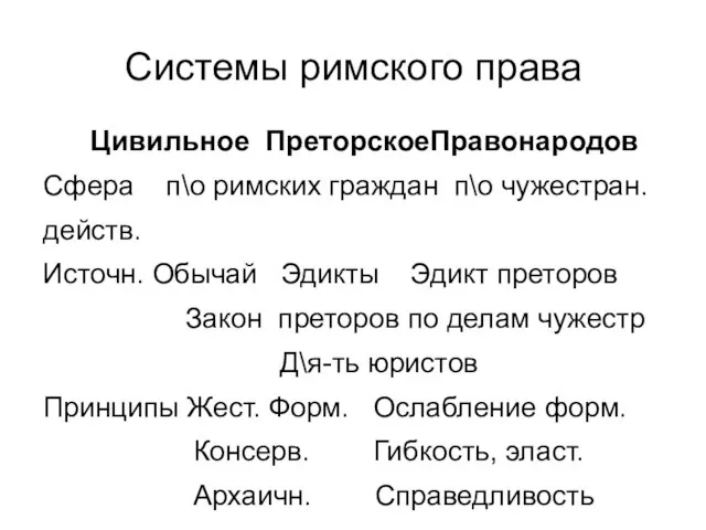 Системы римского права Цивильное ПреторскоеПравонародов Сфера п\о римских граждан п\о чужестран.