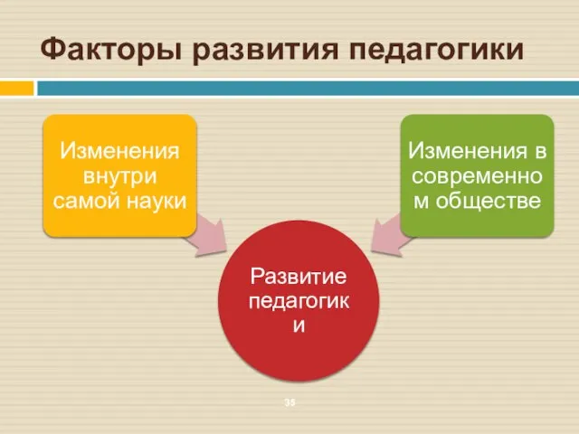 Факторы развития педагогики