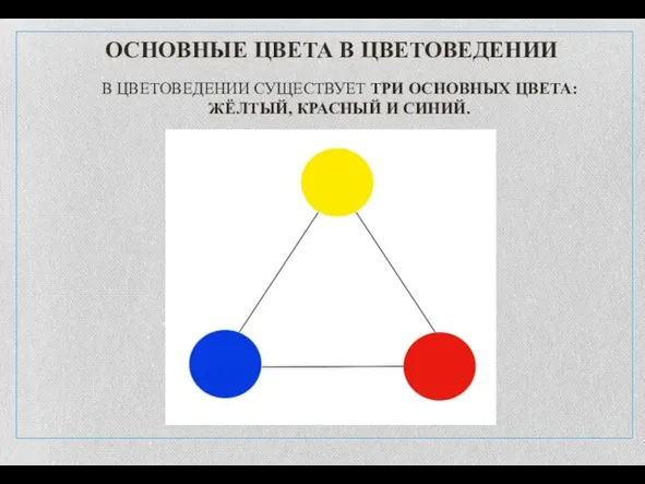 ОСНОВНЫЕ ЦВЕТА В ЦВЕТОВЕДЕНИИ В ЦВЕТОВЕДЕНИИ СУЩЕСТВУЕТ ТРИ ОСНОВНЫХ ЦВЕТА: ЖЁЛТЫЙ, КРАСНЫЙ И СИНИЙ.