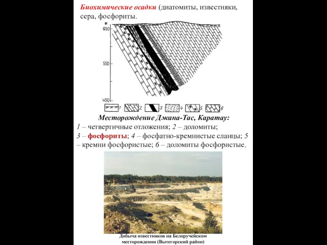 Месторождение Джана-Тас, Каратау: 1 – четвертичные отложения; 2 – доломиты; 3