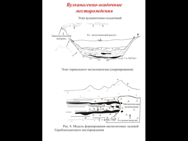 Вулканогенно-осадочные месторождения