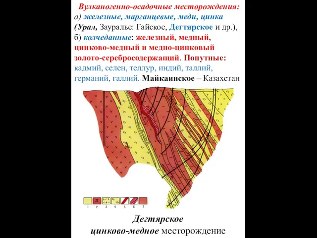 Вулканогенно-осадочные месторождения: а) железные, марганцевые, меди, цинка (Урал, Зауралье: Гайское, Дегтярское