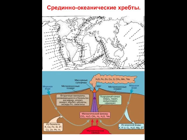 Срединно-океанические хребты.