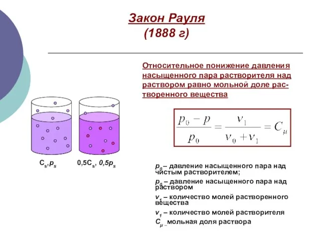 Закон Рауля (1888 г) Сs,ps 0,5Сs, 0,5ps Относительное понижение давления насыщенного