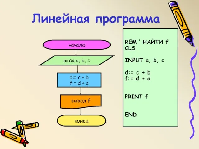 Линейная программа начало ввод a, b, c d:= c + b